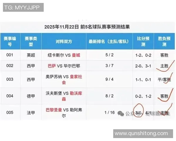 今日焦点战:五大联赛对决即将打响