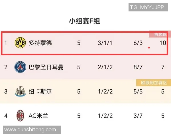 欧冠晋级形势预测